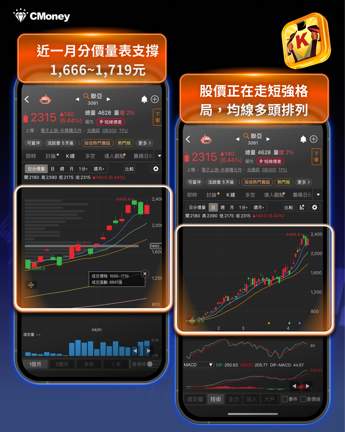 【焦點關注】CRDO併購引爆矽光子行情，「7檔概念股」強勢出列！