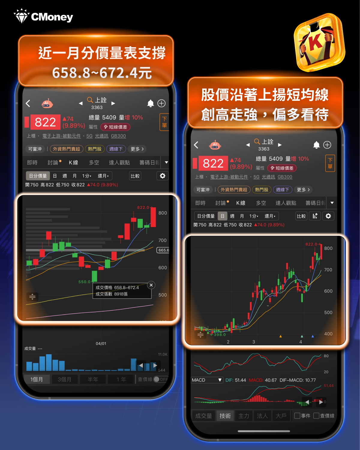 【焦點關注】CRDO併購引爆矽光子行情，「7檔概念股」強勢出列！