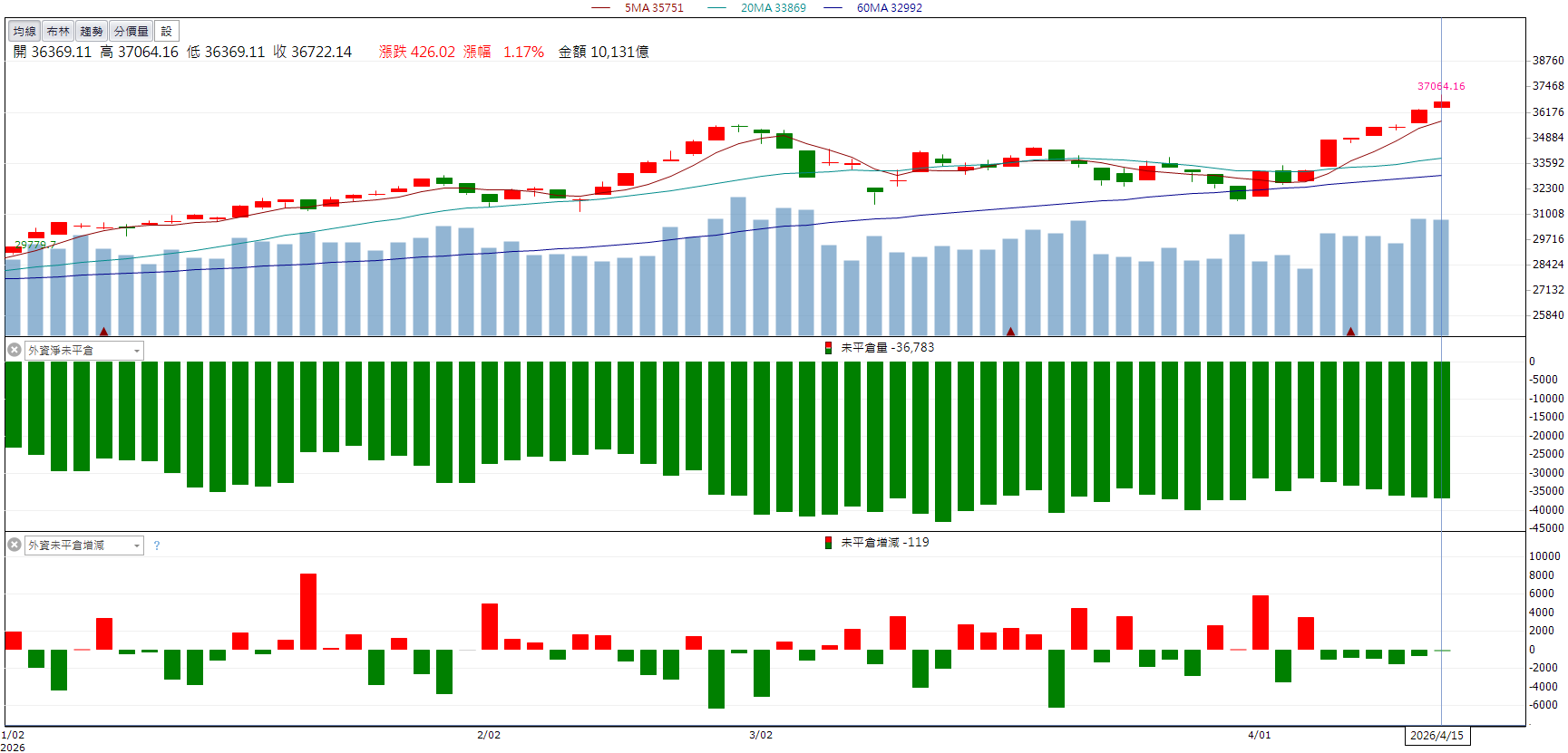營收成長支撐表現！高技(5439)股價攻上漲停！