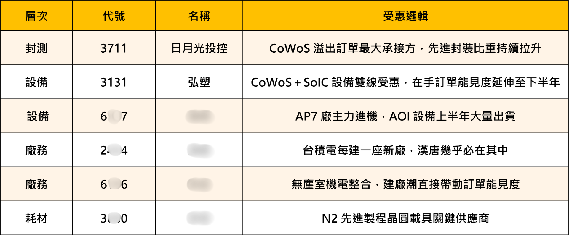 【焦點關注】台積電法說會超預期！四大關鍵＋6檔概念股一次看