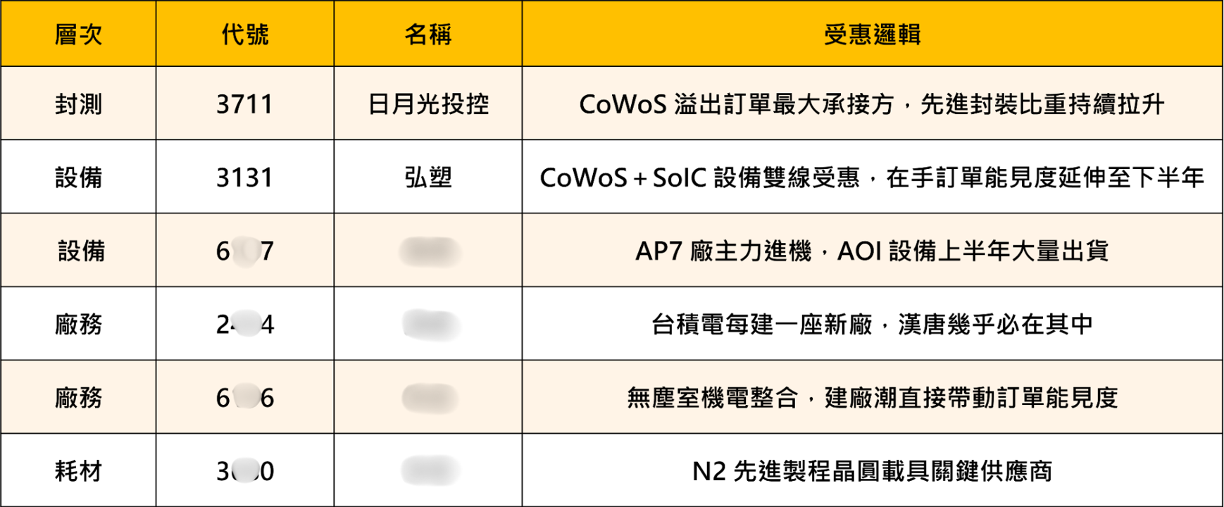 【焦點關注】台積電法說會超預期!四大關鍵+6檔概念股一次看