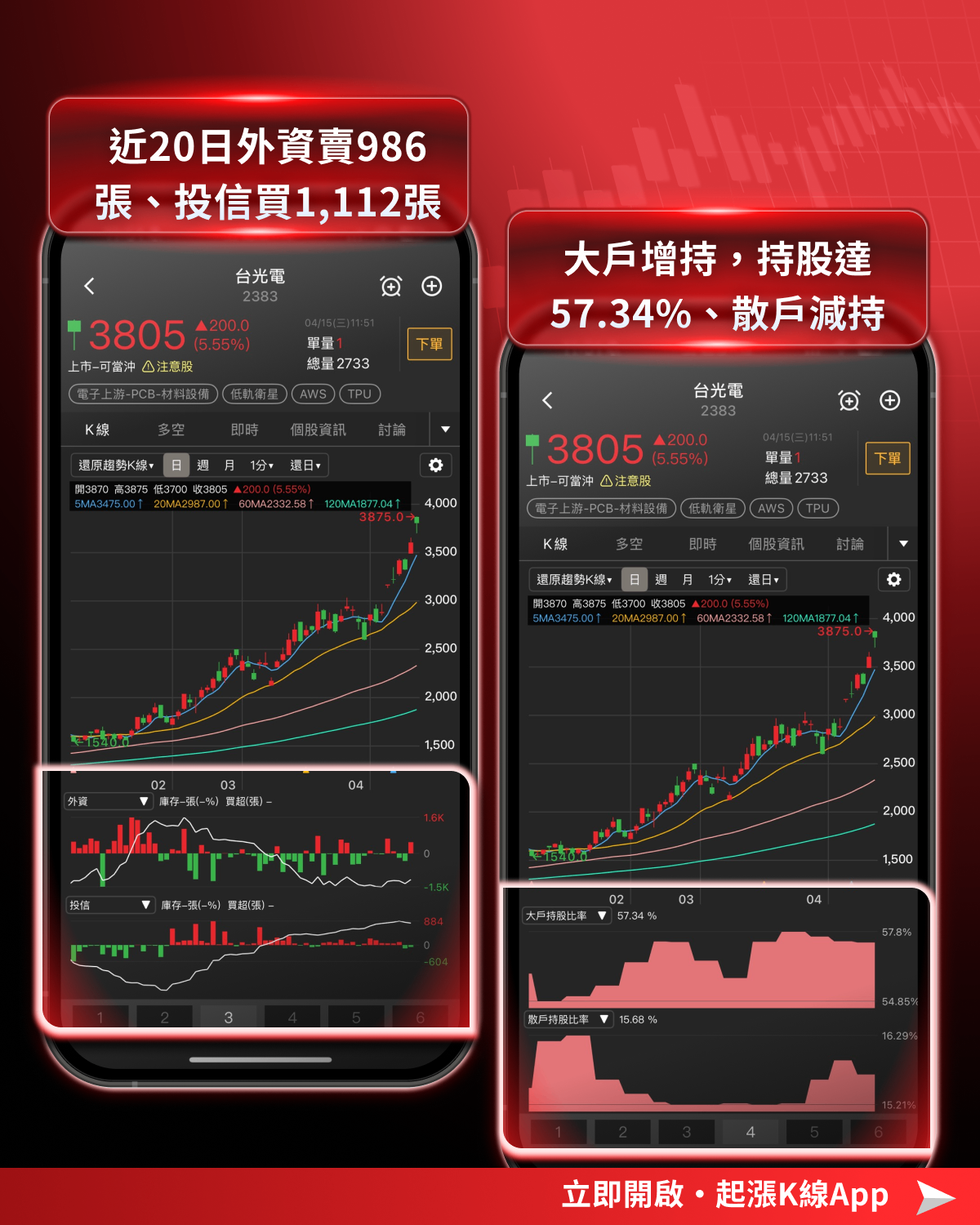 【最新消息】CCL第二季漲價確立，「7檔概念股」搶先關注！