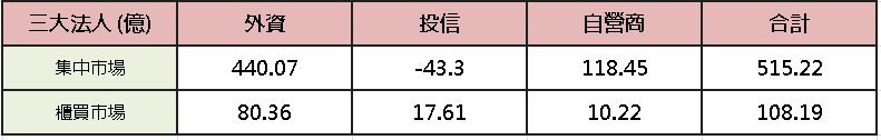 【台股盤後】加權百花齊放等法說，台積 Q1 獲利創新高！