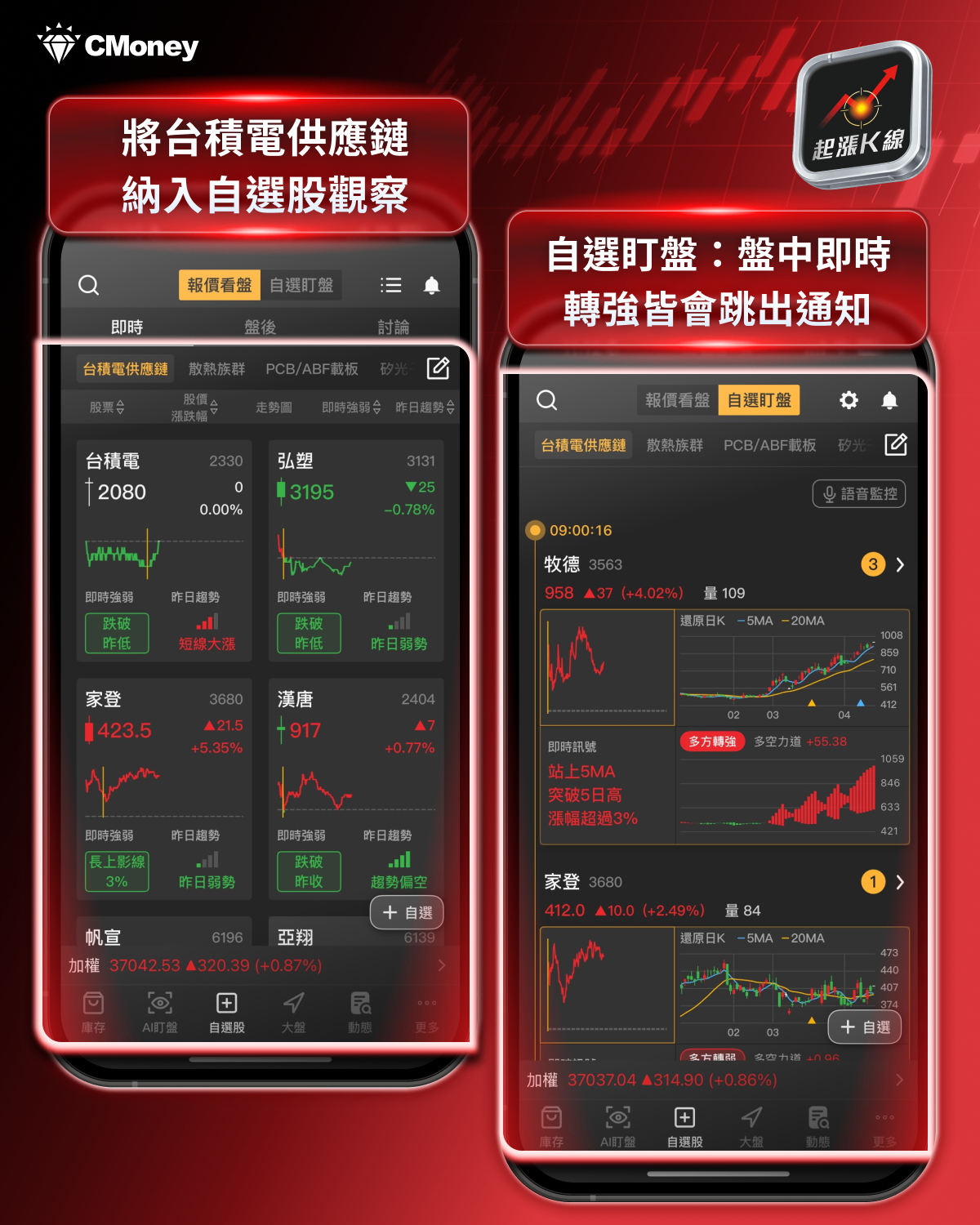 【最新消息】台積電法說會報喜，「6大核心重點」搶先關注！