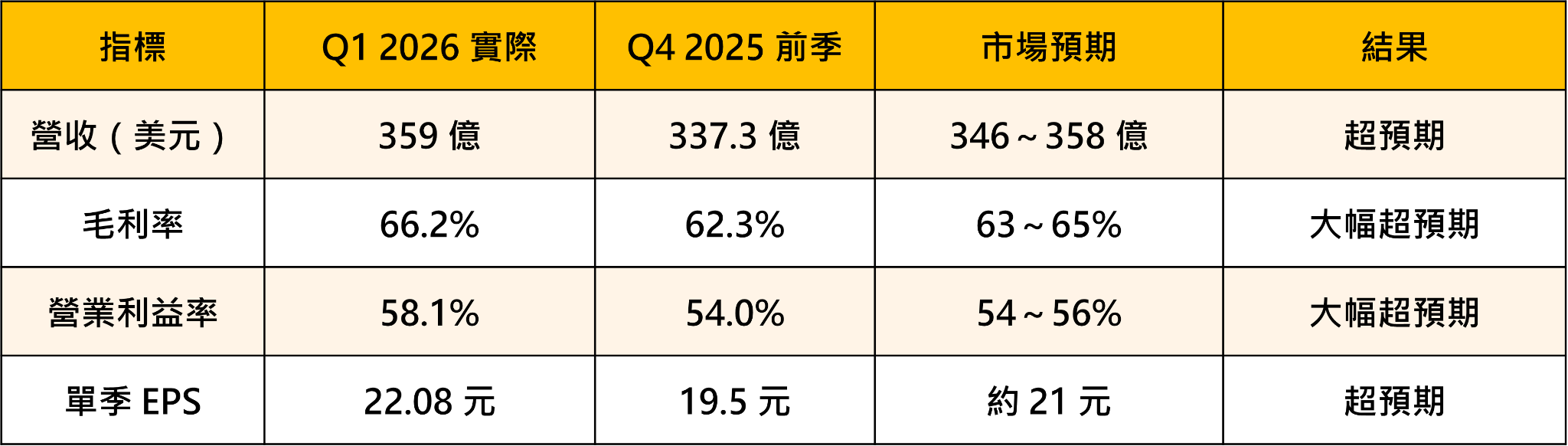 【焦點關注】台積電法說會超預期!四大關鍵+6檔概念股一次看