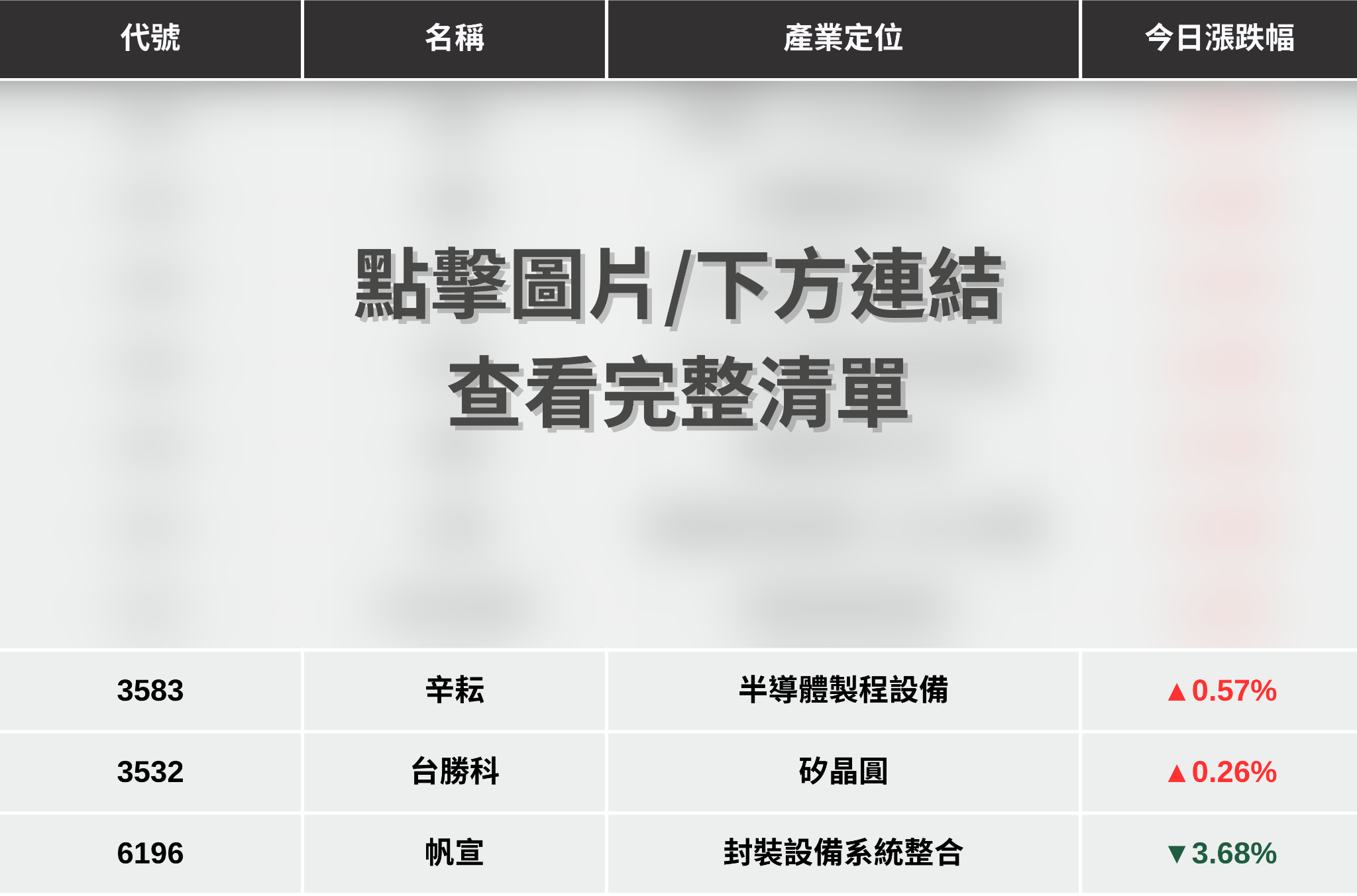 【最新消息】台積電法說會報喜，「6大核心重點」搶先關注！