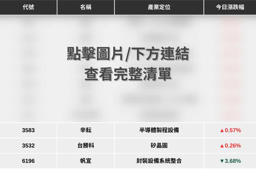 【最新消息】台積電法說會報喜，「6大核心重點」搶先關注！
