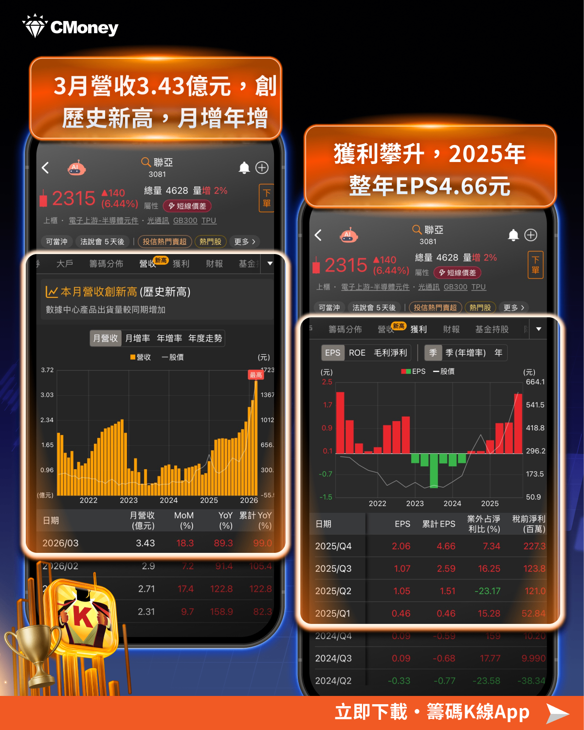 【焦點關注】CRDO併購引爆矽光子行情，「7檔概念股」強勢出列！