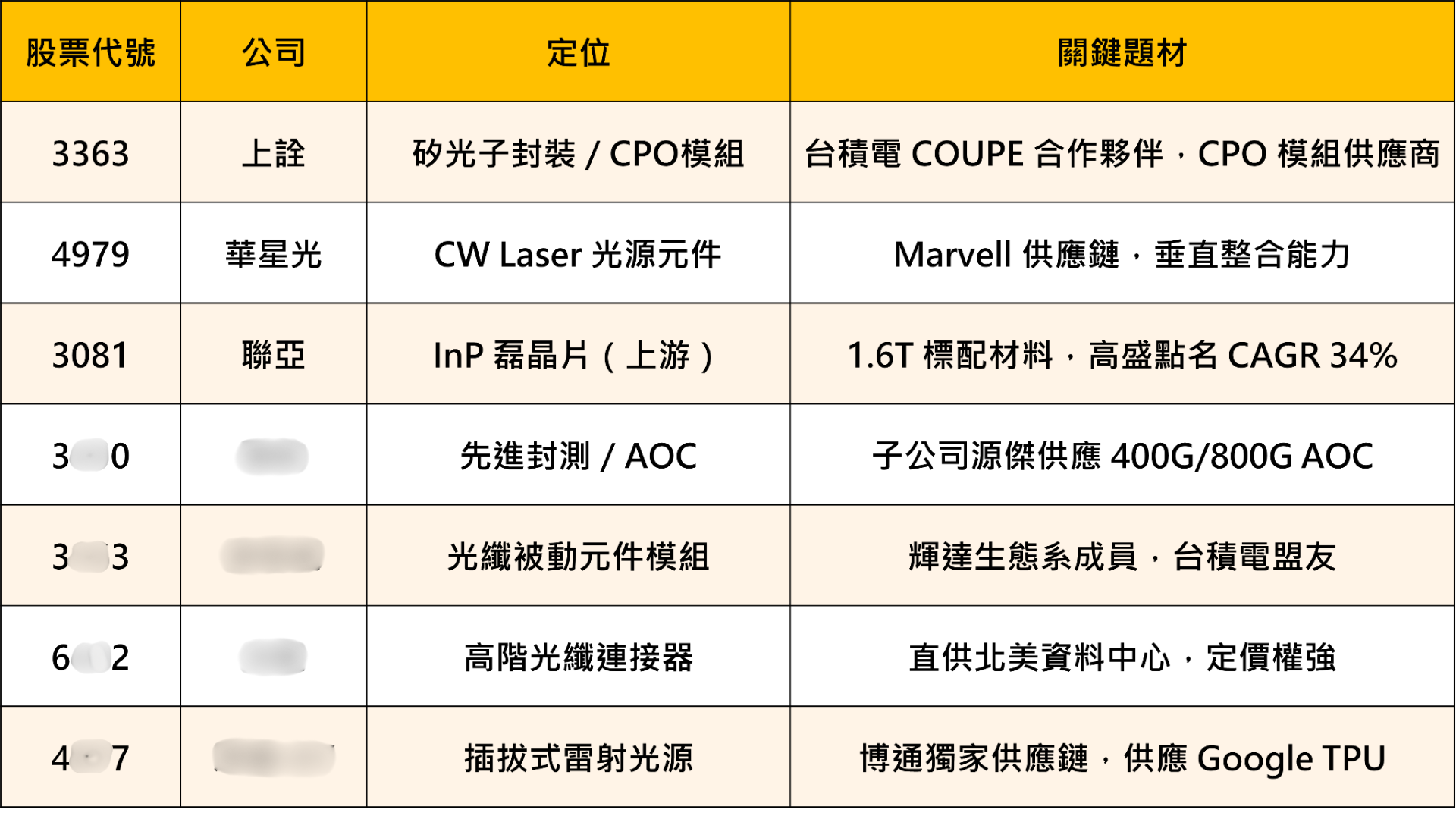 【焦點關注】CRDO併購引爆矽光子行情，「7檔概念股」強勢出列！