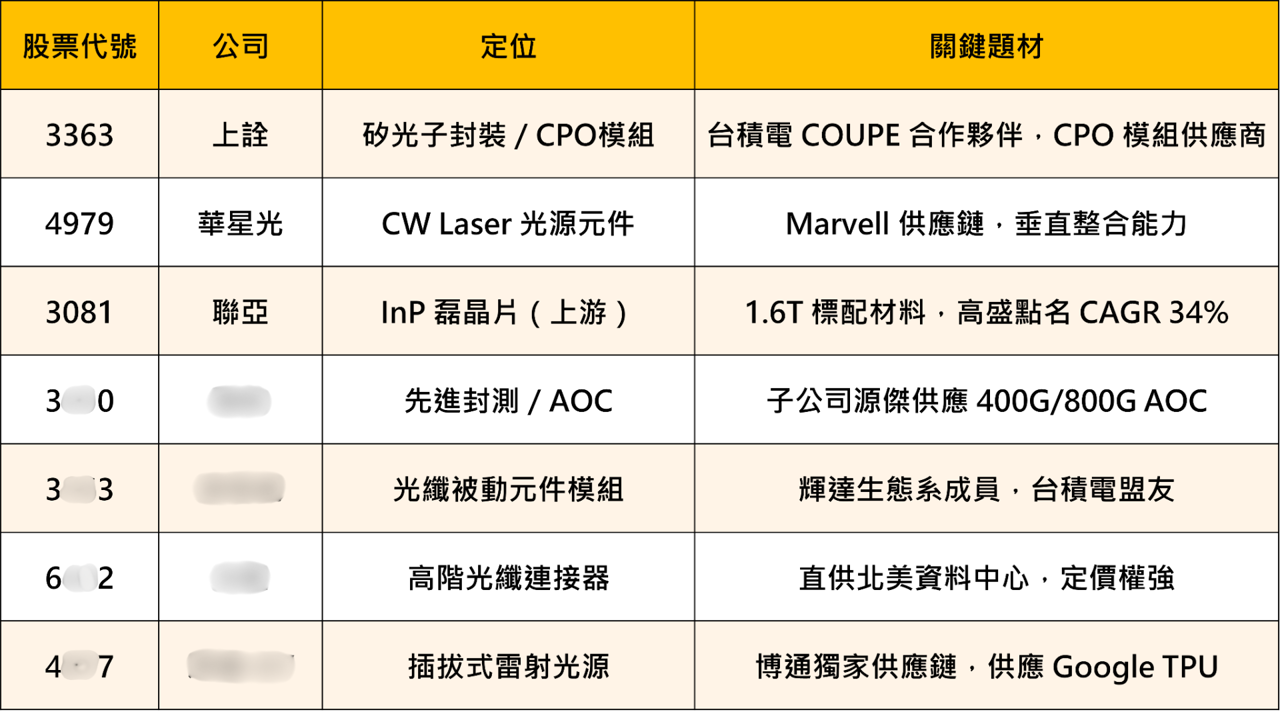 【焦點關注】CRDO併購引爆矽光子行情,「7檔概念股」強勢出列!