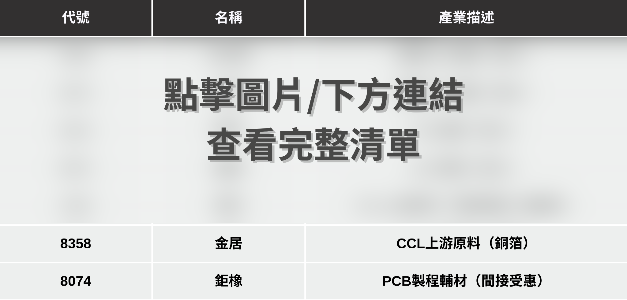 【最新消息】CCL第二季漲價確立，「7檔概念股」搶先關注！