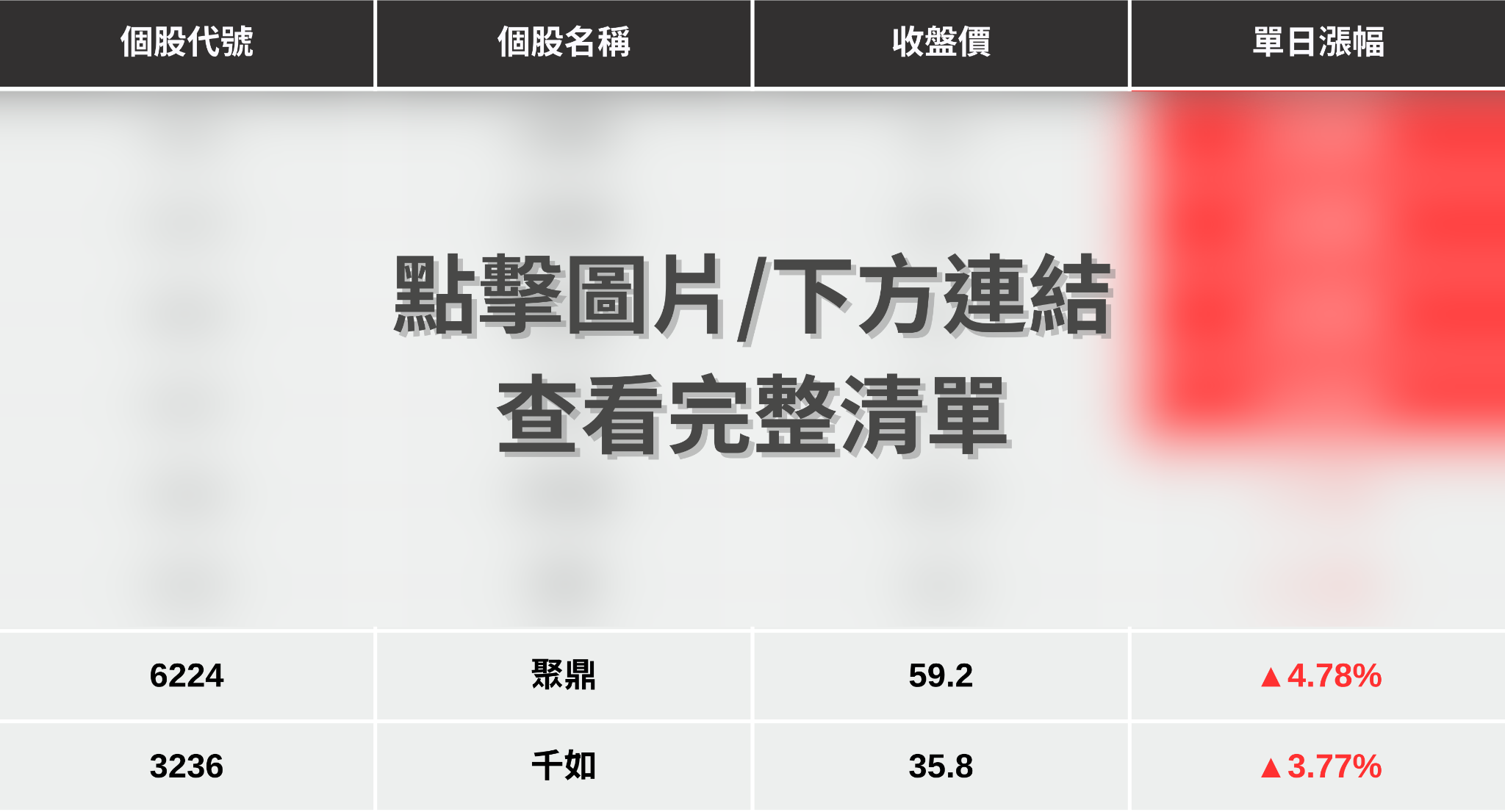 【最新消息】被動元件漲聲不斷，「8檔概念股」再度上攻！