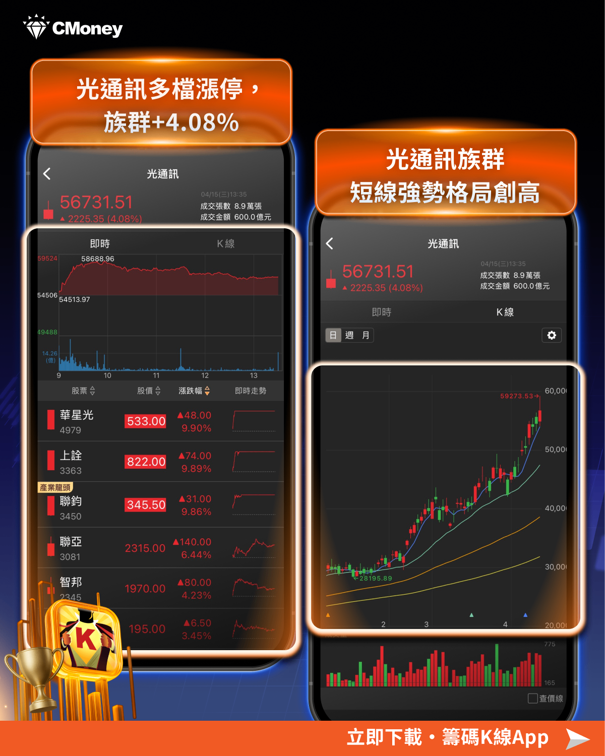 【焦點關注】CRDO併購引爆矽光子行情，「7檔概念股」強勢出列！