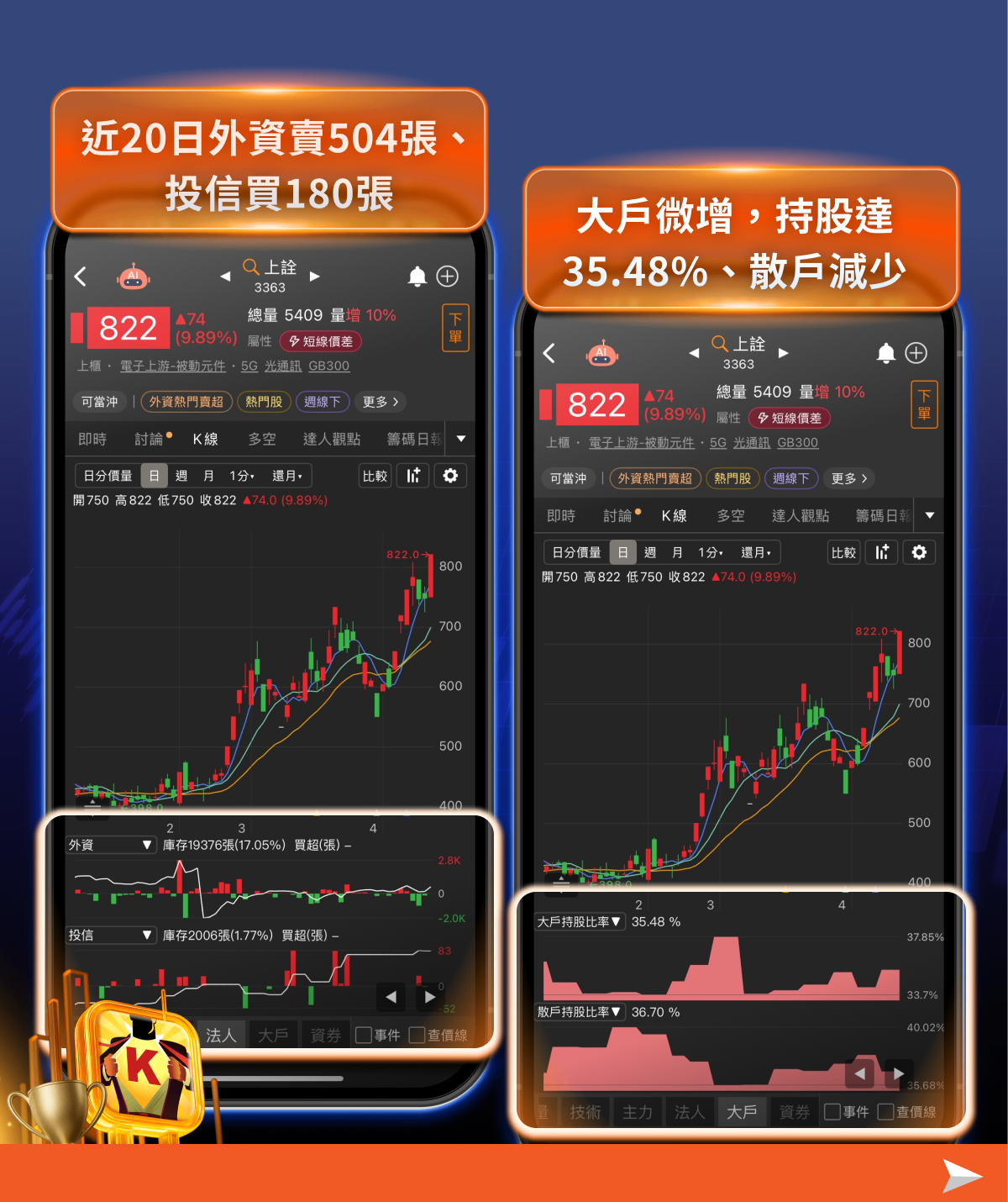 【焦點關注】CRDO併購引爆矽光子行情，「7檔概念股」強勢出列！