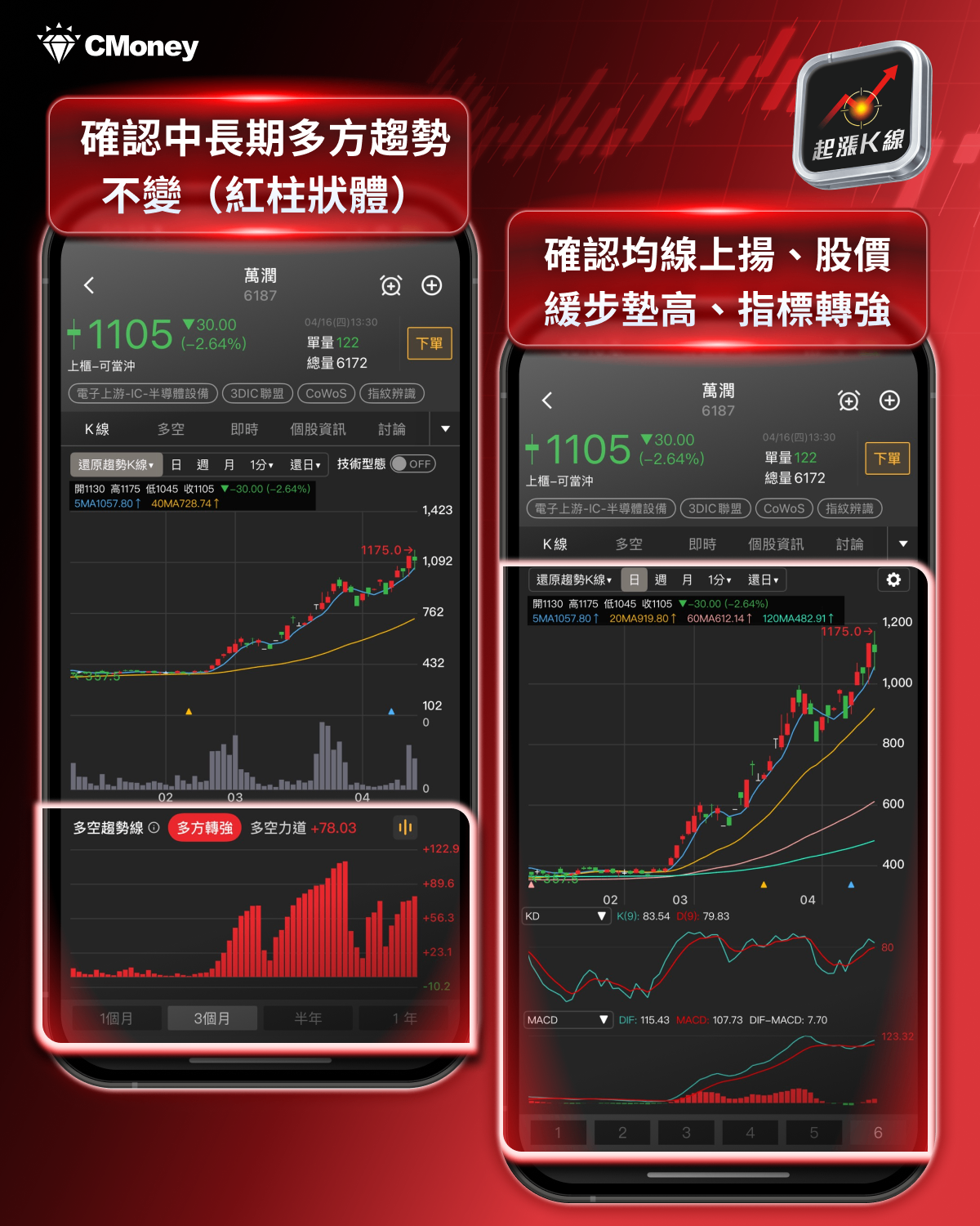 【趨勢焦點】繼台積電後，法人默默卡位GB300 電力紅利爆發賽道，關鍵台廠正處低檔轉強趨勢中！