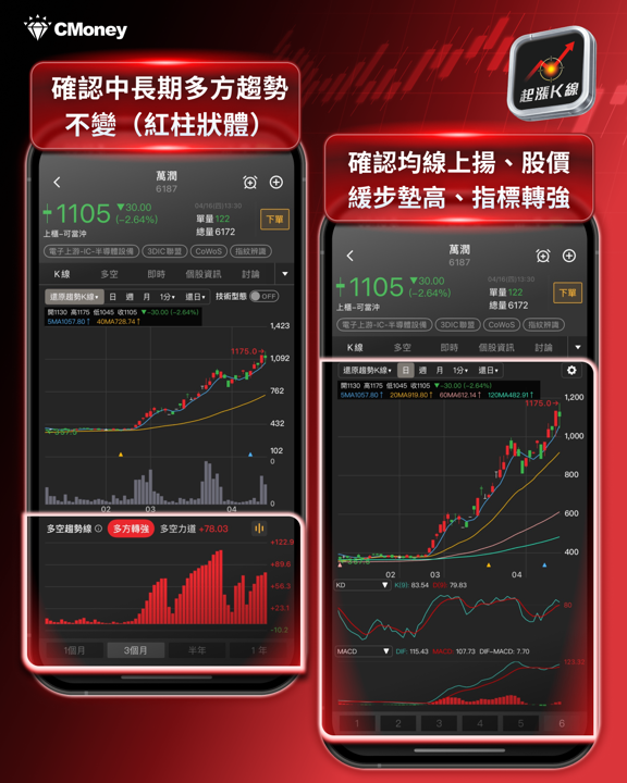【產業新焦點】繼台積電後,法人默默卡位GB300 電力紅利爆發賽道,這幾檔正處低檔轉強趨勢中!
