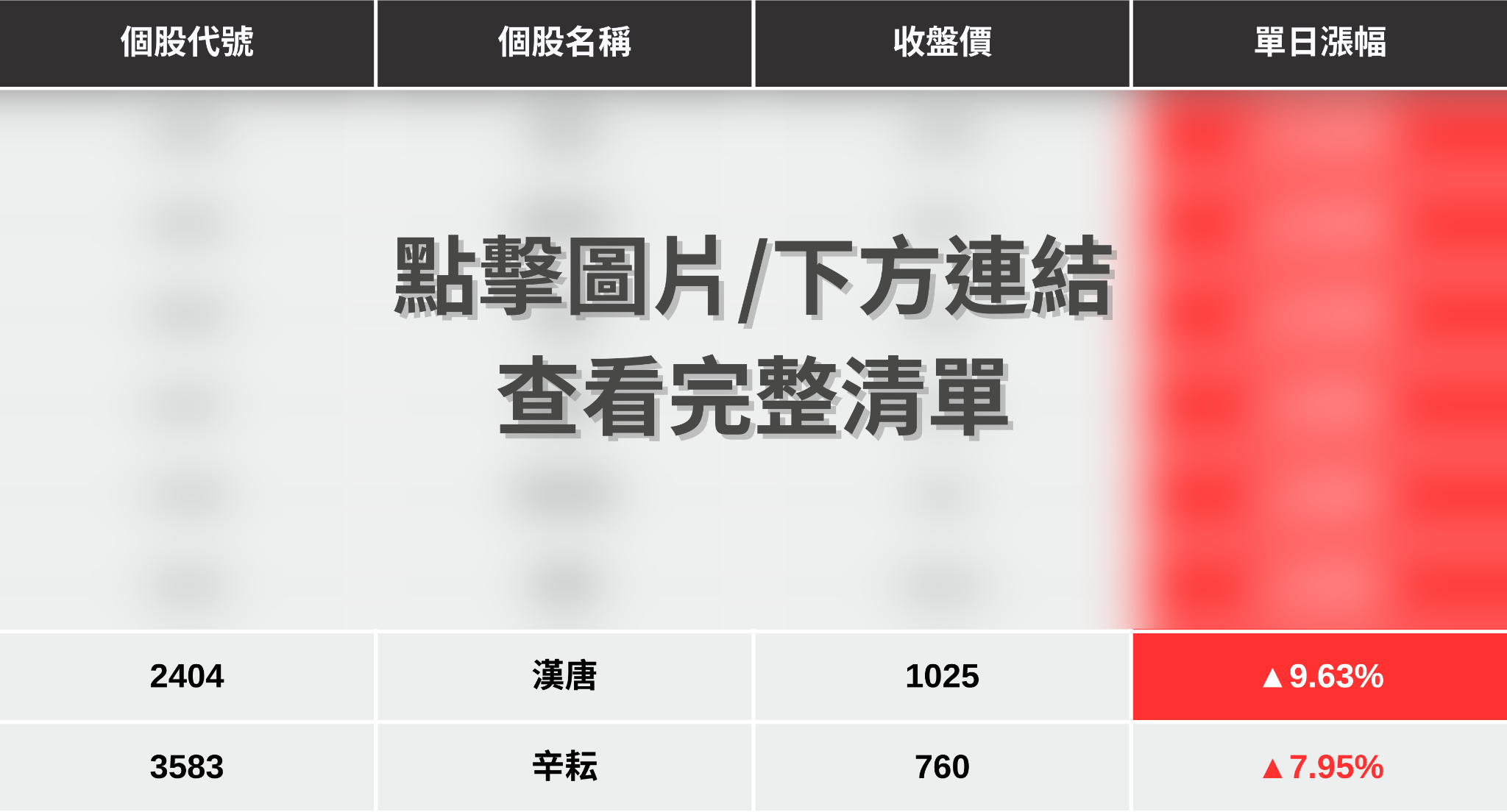 【最新消息】台積電擴廠計畫帶旺，「8檔概念股」強勢點火！