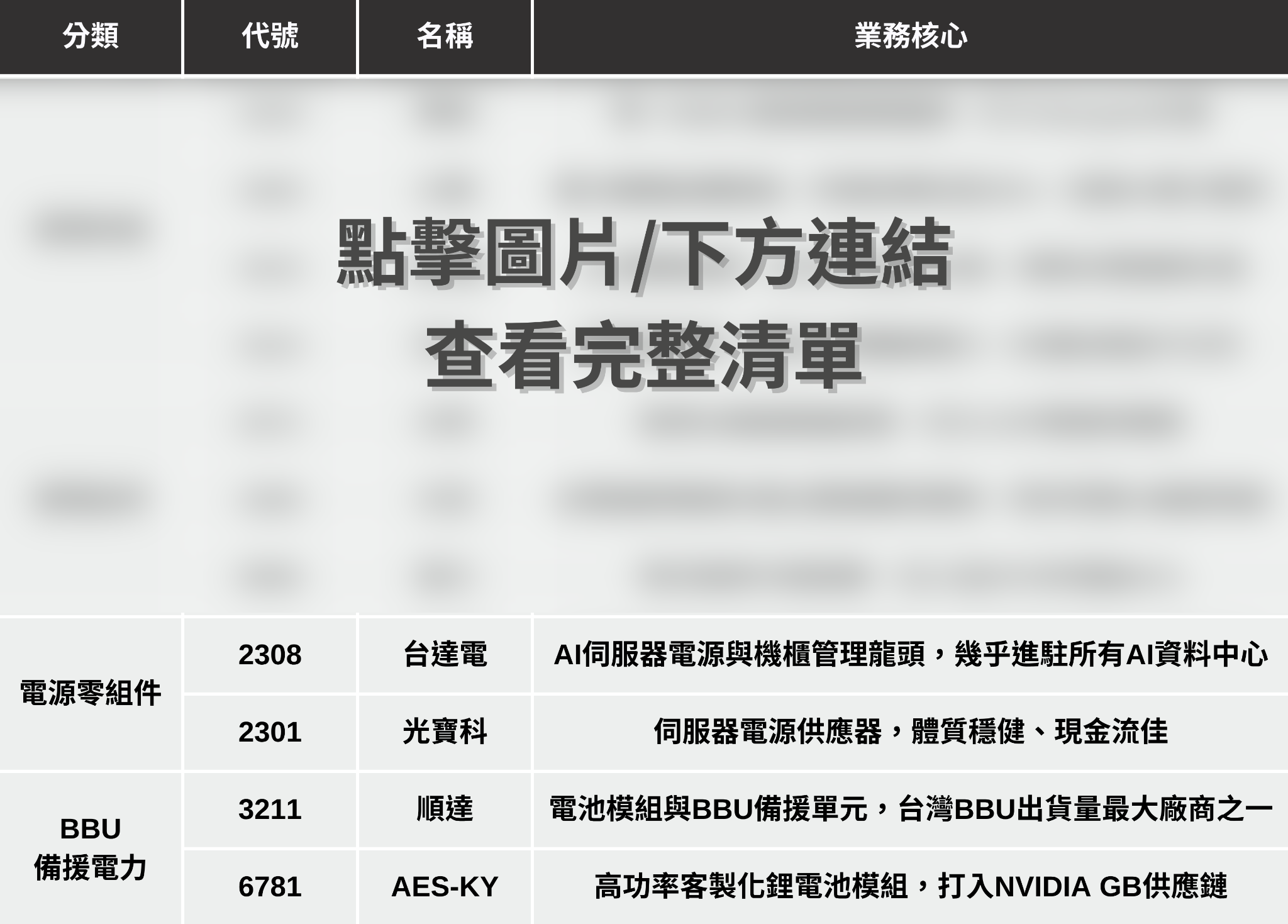 【最新消息】黃仁勳再提AI瓶頸，「11檔概念股」搶先關注！
