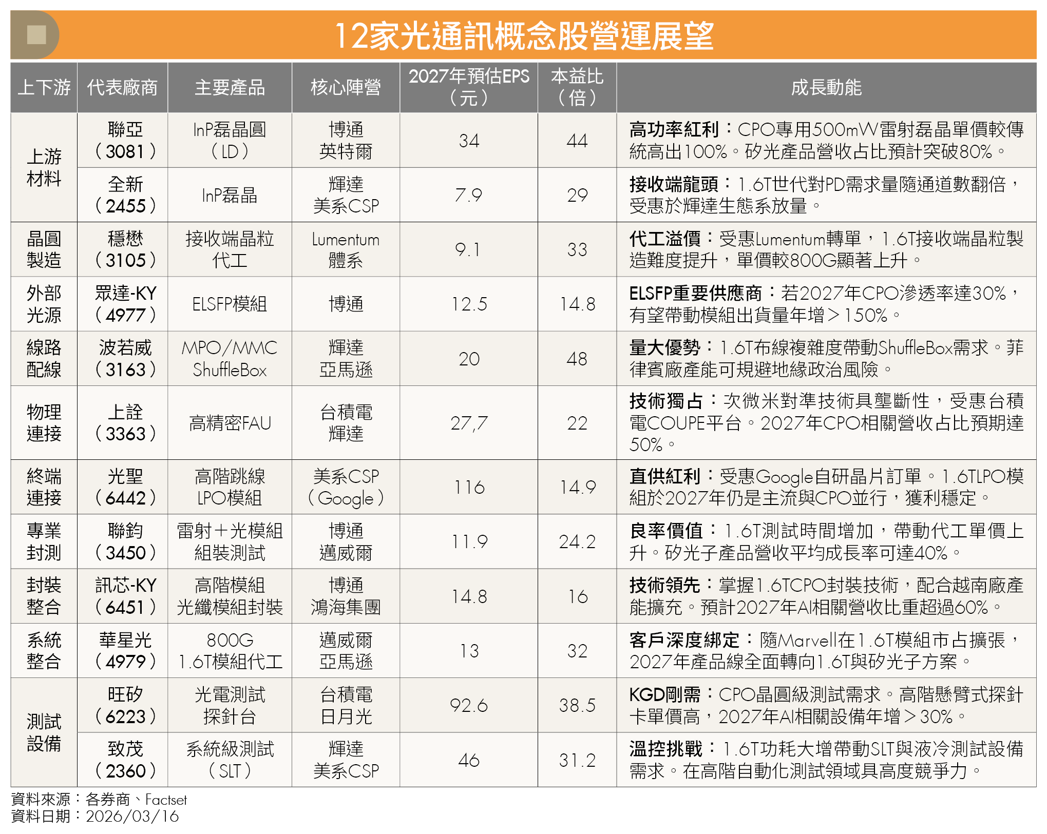 光通訊元年！矽光子、CPO驅動百億市場 12家台廠迎商機