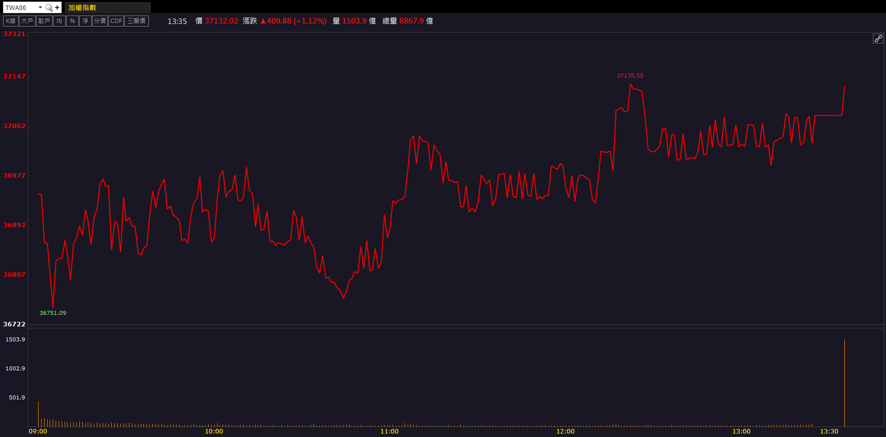 毛利率、EPS創高！台積電上修全年成長預期！