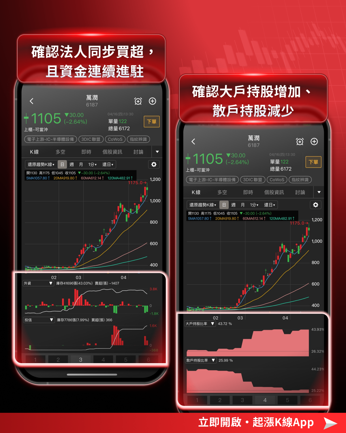 【趨勢焦點】繼台積電後，法人默默卡位GB300 電力紅利爆發賽道，關鍵台廠正處低檔轉強趨勢中！