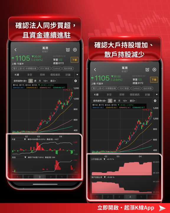 【產業新焦點】繼台積電後,法人默默卡位GB300 電力紅利爆發賽道,這幾檔正處低檔轉強趨勢中!