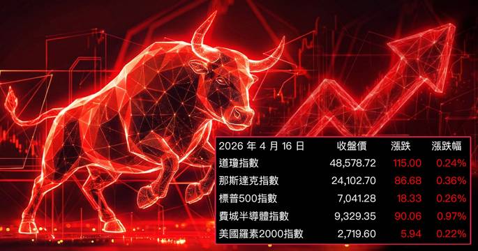 【美股盤勢】S&P連11漲卻藏暗流,台積電大跌誰在出貨?(2026.04.17)