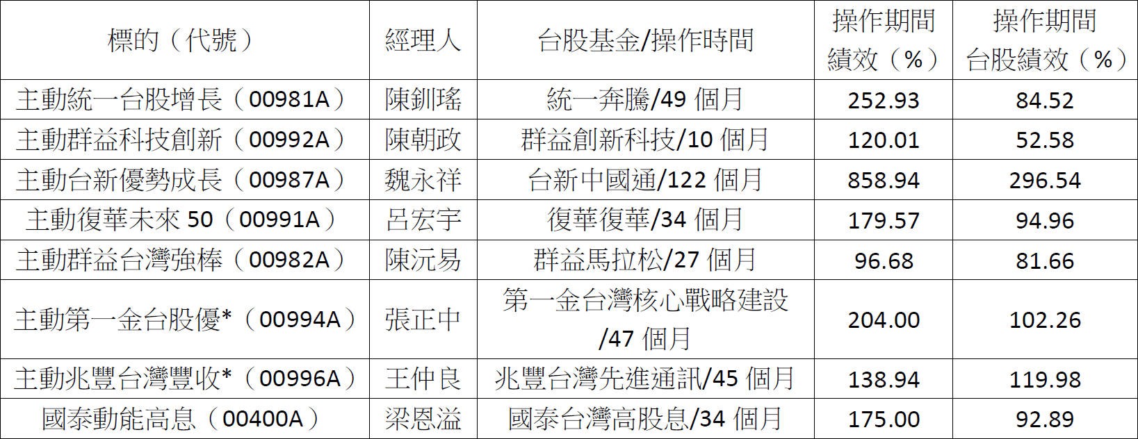 主動ETF爆發成長!12檔誰是贏家?3大祕訣教你抓住最強標的