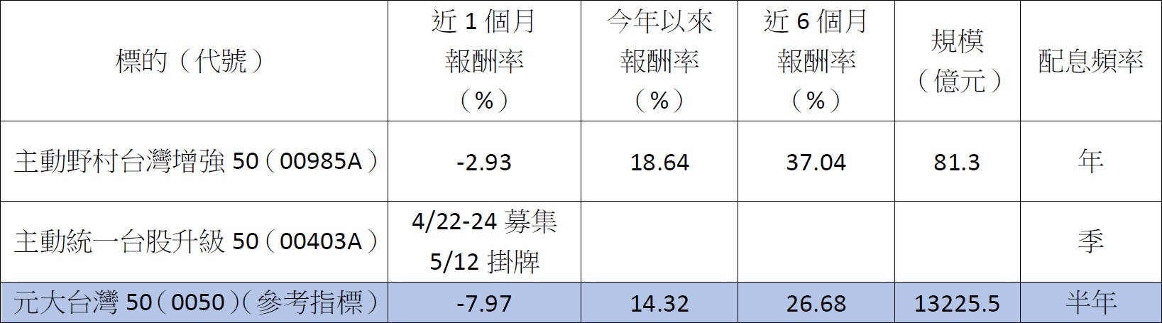 主動ETF爆發成長!12檔誰是贏家?3大祕訣教你抓住最強標的