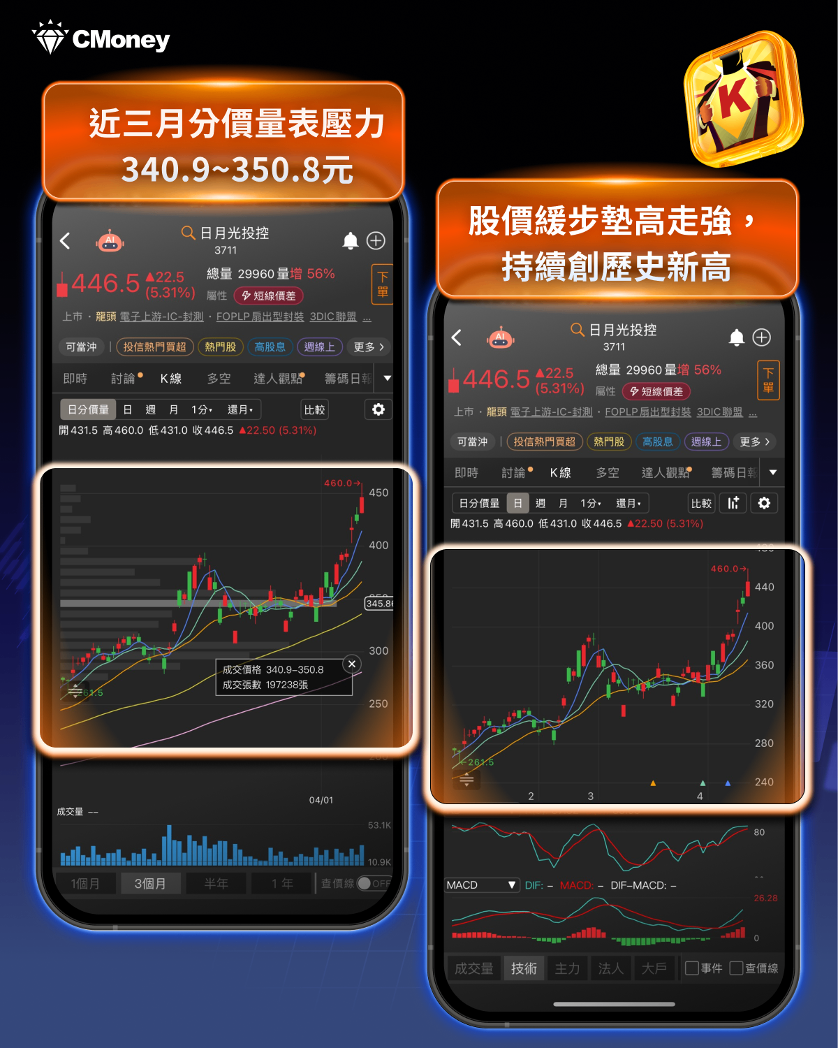 【產業焦點】先進封裝戰場升溫！CoWoS吃緊，4檔受益股搶先卡位