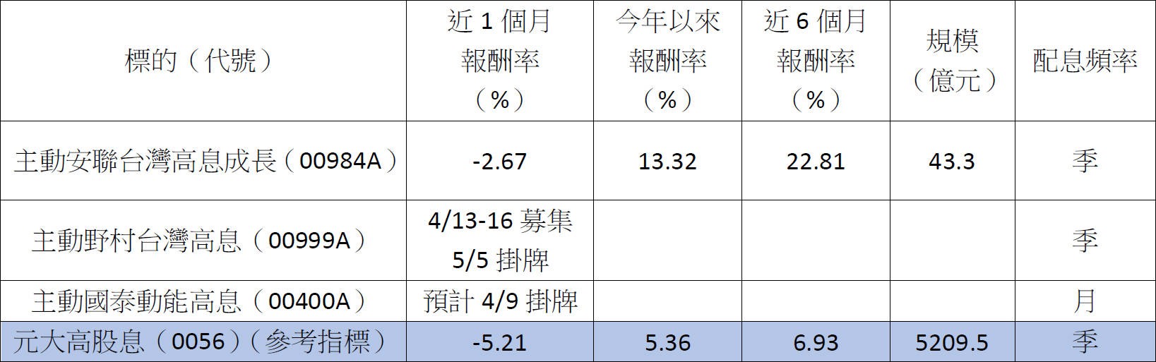 主動ETF爆發成長！12檔誰是贏家？3大祕訣教你抓住最強標的