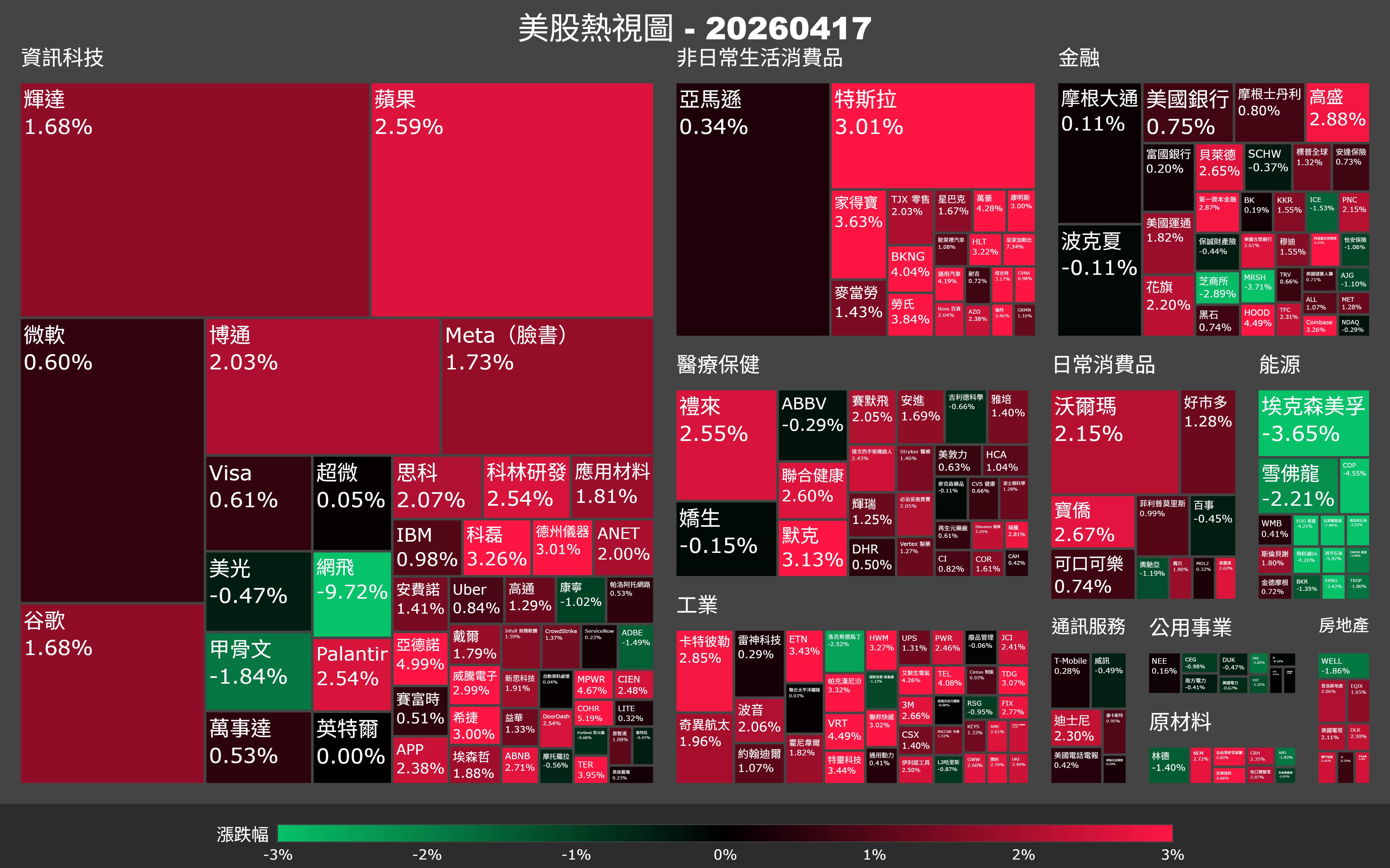 【美股盤勢】油價崩9％，地緣危機解除？半導體搶先反彈領軍（2026.04.18）
