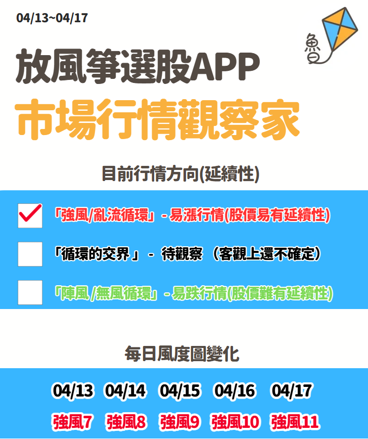 放風箏週末庫存04/19