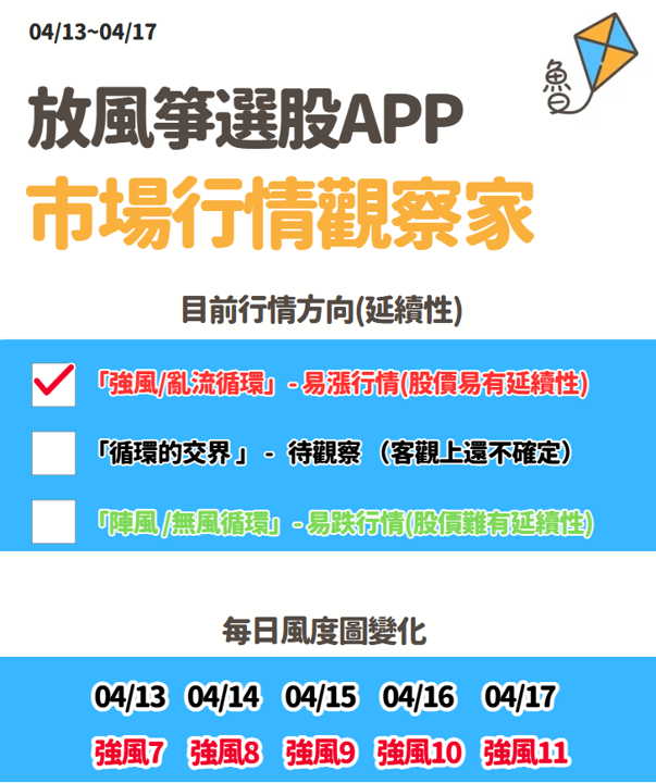 放風箏週末庫存04/19