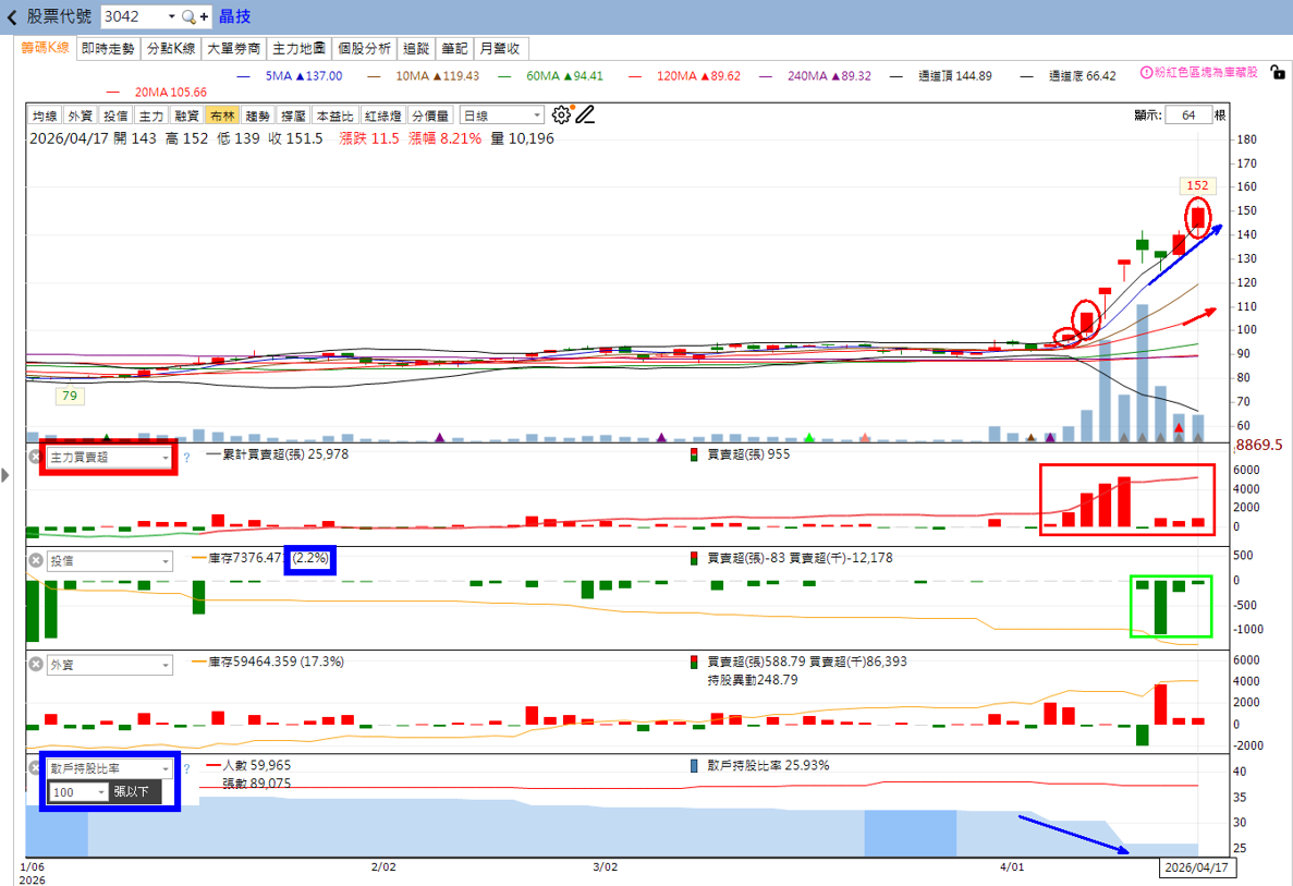 主力動向曝光🔥4/19趨勢分析：德宏、晶技誰最有戲？