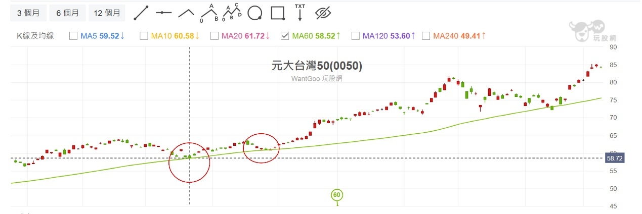 【搶先看】00670L 富邦NASDAQ正2 多賺多少?  揭密「報酬率」的真相! //BC股倉