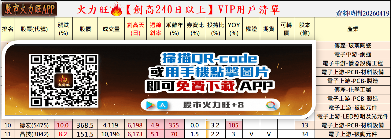 主力動向曝光🔥4/19趨勢分析：德宏、晶技誰最有戲？