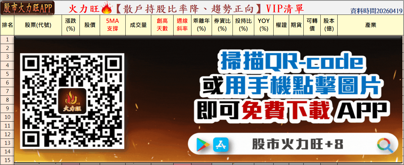 主力動向曝光🔥4/19趨勢分析：德宏、晶技誰最有戲？