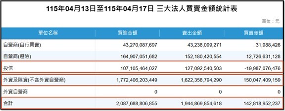 【產業戰報】0419假日不休息隊長當週盤勢解析