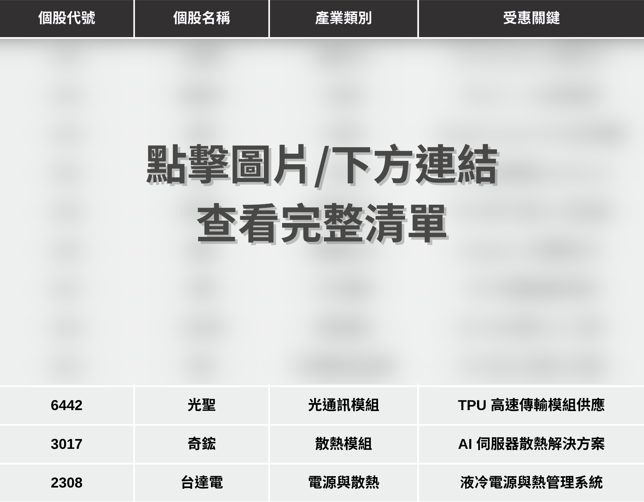 【最新消息】Google TPU最新進展，「12檔概念股」搶先關注！