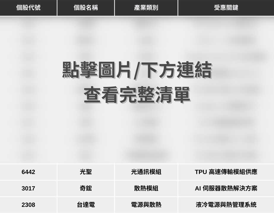 【最新消息】Google TPU最新進展，「12檔概念股」搶先關注！