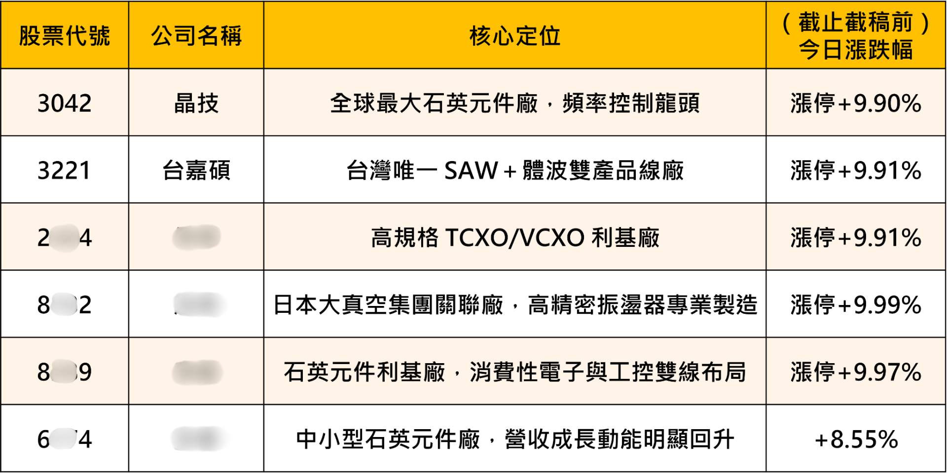 【產業焦點】AI傳輸升級！石英元件迎重估潮，「6檔概念股」全面轉強