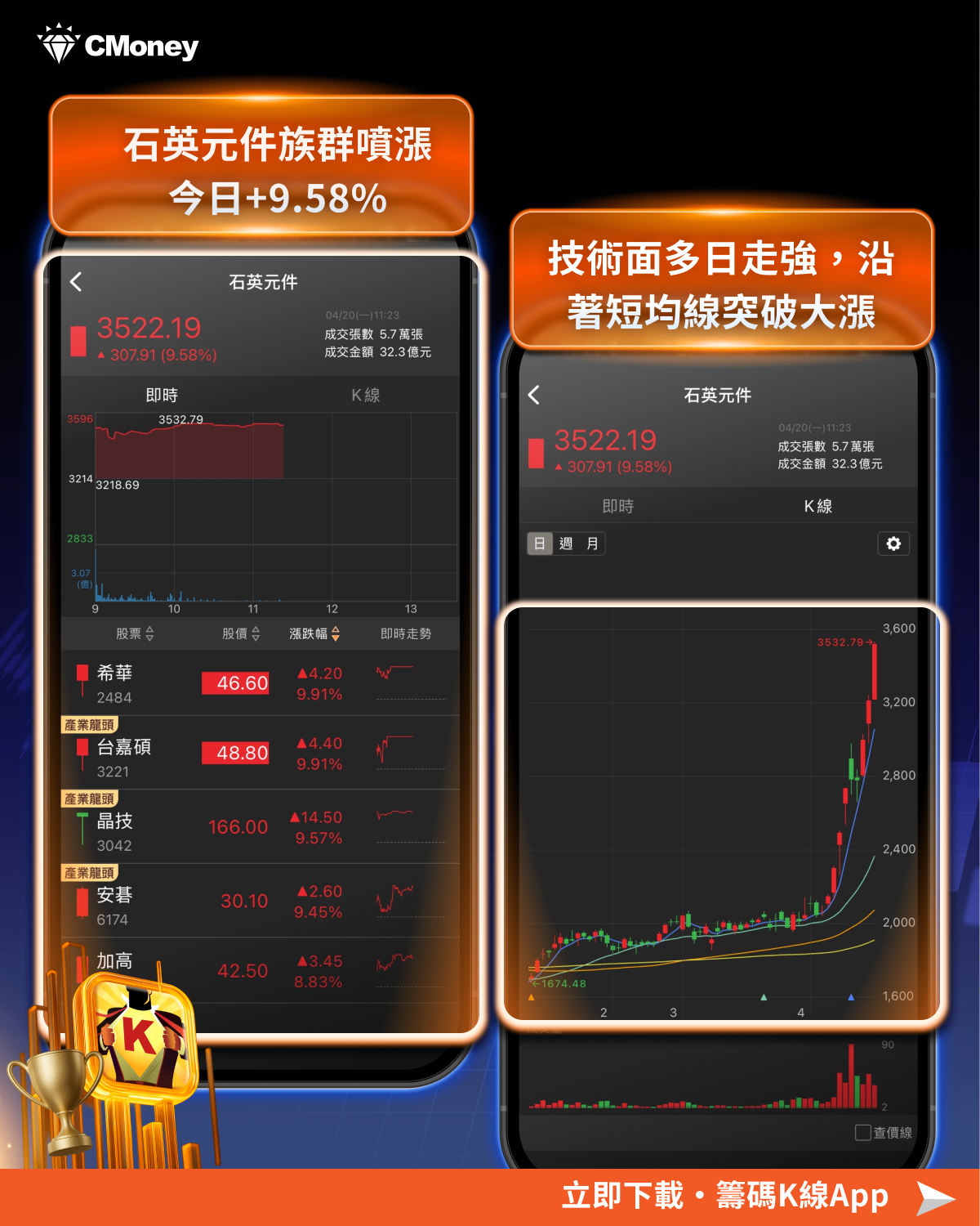 【產業焦點】AI傳輸升級！石英元件迎重估潮，「6檔概念股」全面轉強