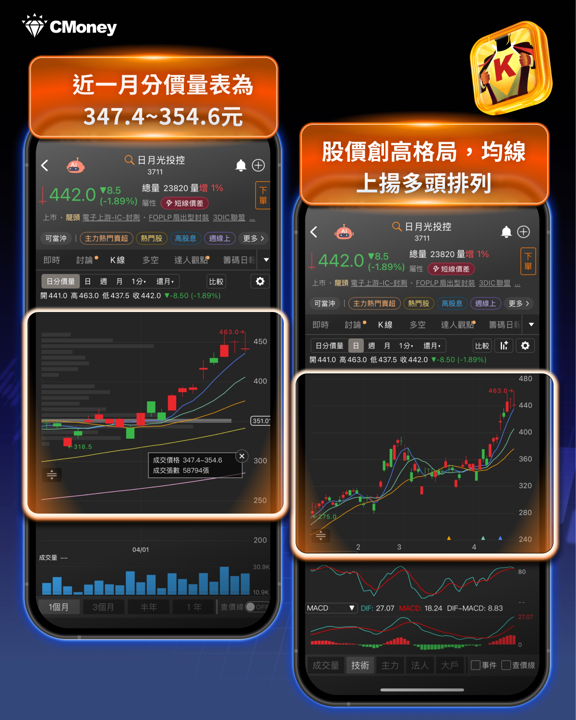 【焦點關注】特斯拉AI5點火半導體新行情，「8檔概念股」強勢出列！