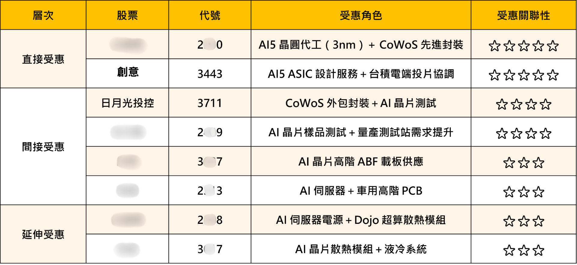 【焦點關注】特斯拉AI5點火半導體新行情，「8檔概念股」強勢出列！