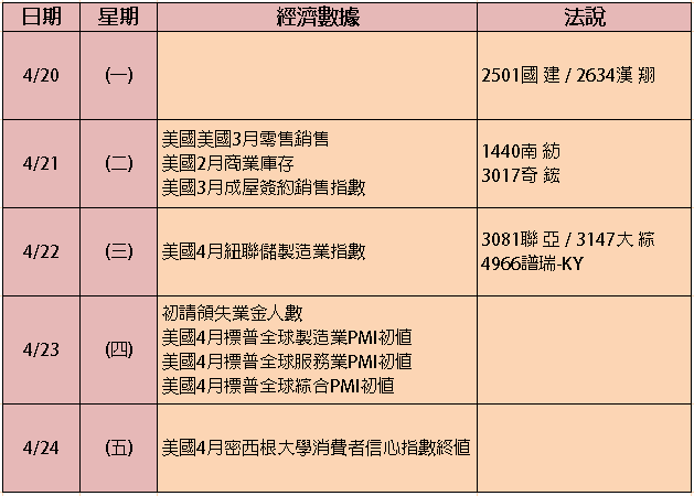 【台股盤後】台積殺尾，加權 37,000 大關得而復失