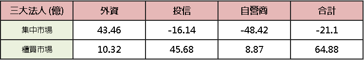 【台股盤後】台積殺尾,加權 37,000 大關得而復失
