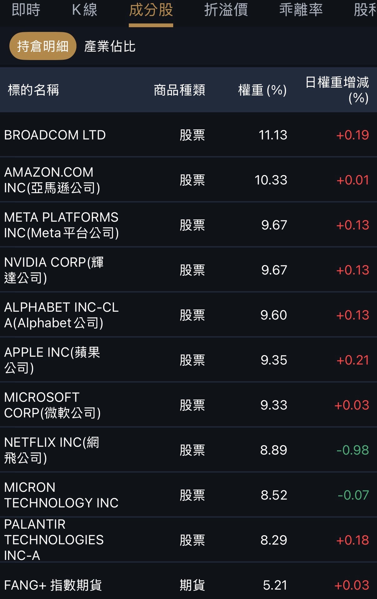 00757納入美光，成分股打包AI巨頭！