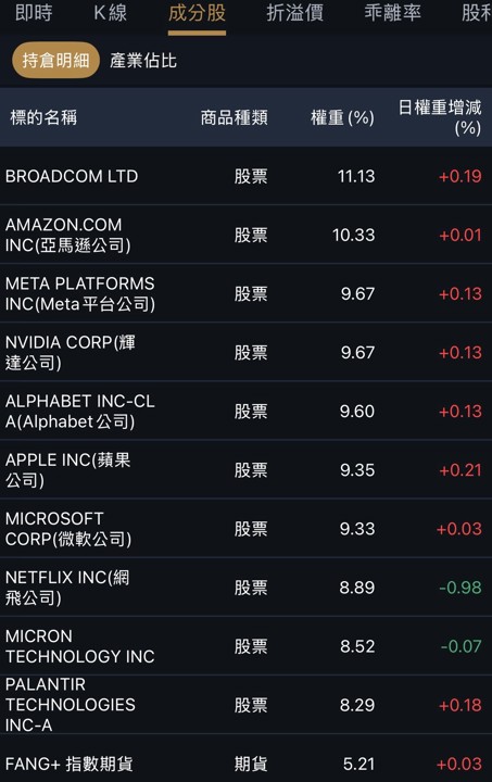 00757納入美光，成分股打包AI巨頭！