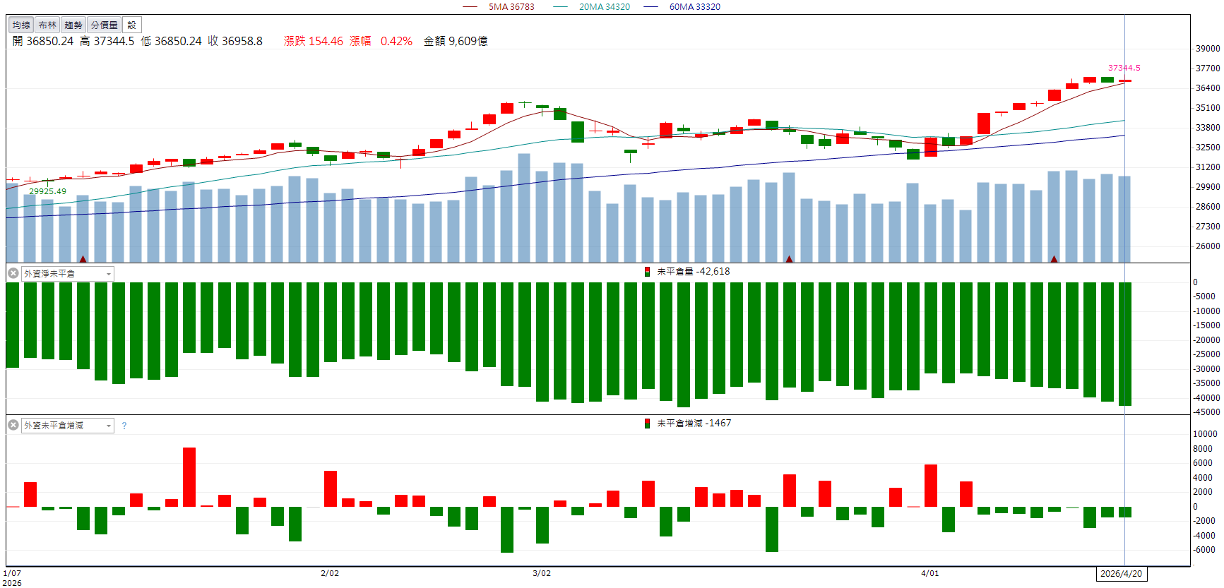營收回溫＋題材動能！統新(6426)開盤直攻漲停！